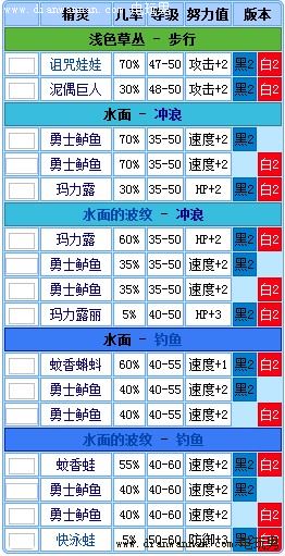 �ڴ����ֺڰ�2�ھ�֮·��ô�ߣ���ϸ��ͼ���߷�2