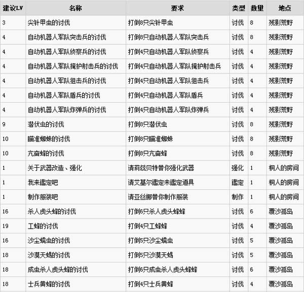 ������������׵�