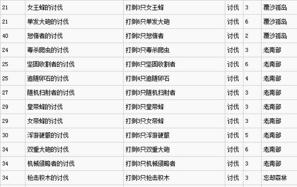 ������������׵�