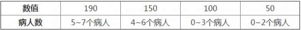 金庸群侠传5医术职业玩法攻略 金庸群侠传5医术职业怎样玩