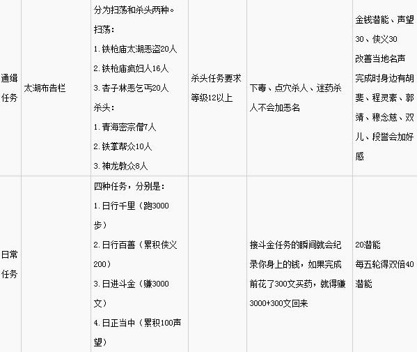 ��ӹȺ����5