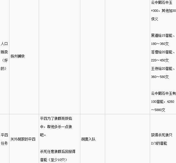 ��ӹȺ����5