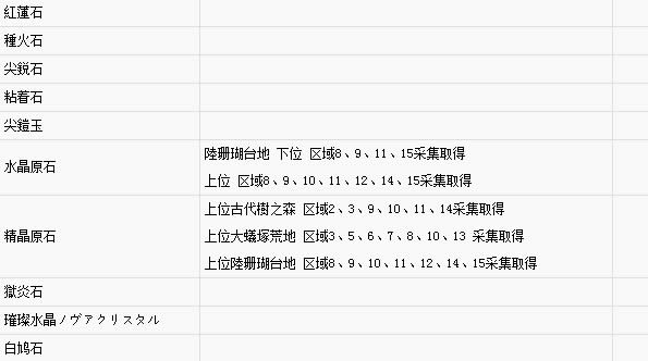 怪物猎人世界