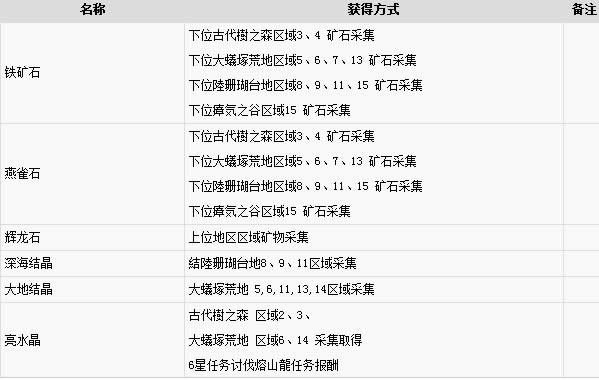 怪物猎人世界