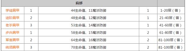 明日之后如何给营地贡献金条 营地贡献金条攻略