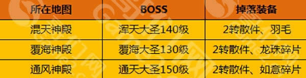 ��һ������汾���� �����ϴ���ҳ�Ρ���ɳ����ʥ����