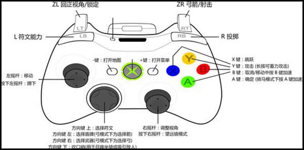 塞尔达传说荒野之息手柄设置图文详细教程
