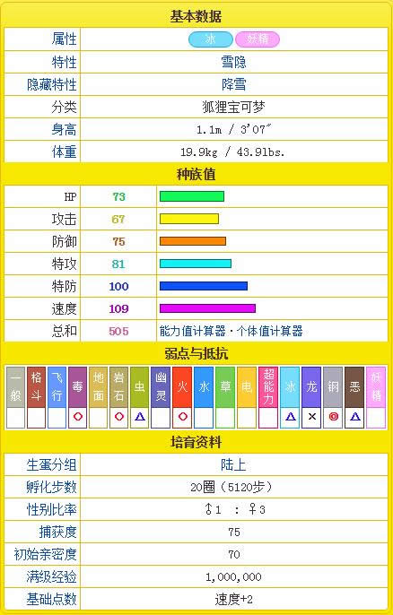 �ڴ���������6β�����취 ���鱦��������6β����