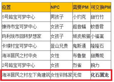 �ڴ��������»�ʯ��������ȡ�õص�