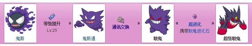 �ڴ��������¹��������취 ���鱦�������¹�˹ͨ����