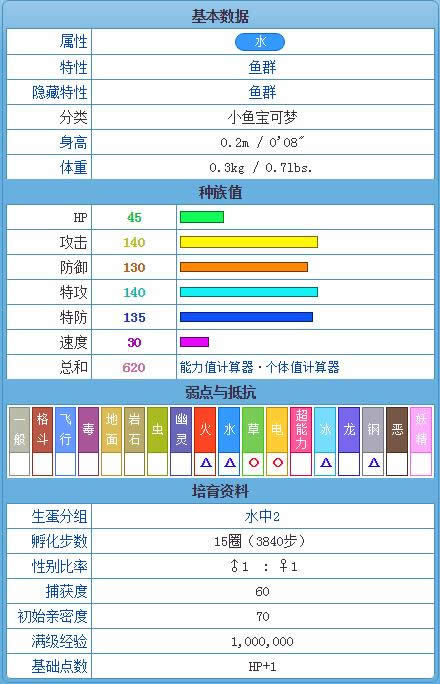 �ڴ�������������������취 ������������������