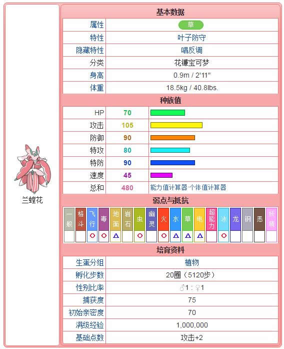 �ڴ���������α���������� ���鱦��������α�ݽ����취