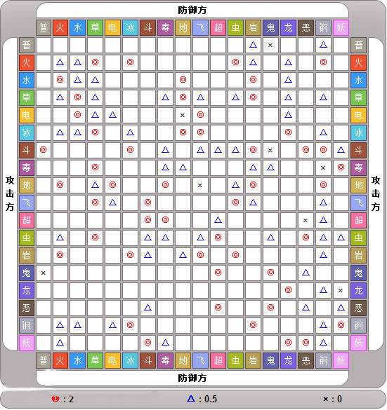 �ڴ������������Կ��Ʊ� ���鱦��������������˱�