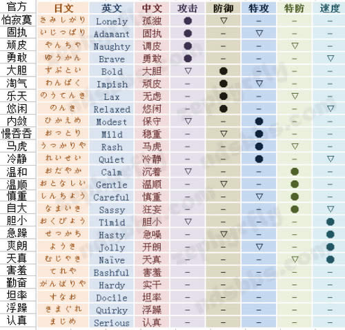 精灵宝可梦日月攻略