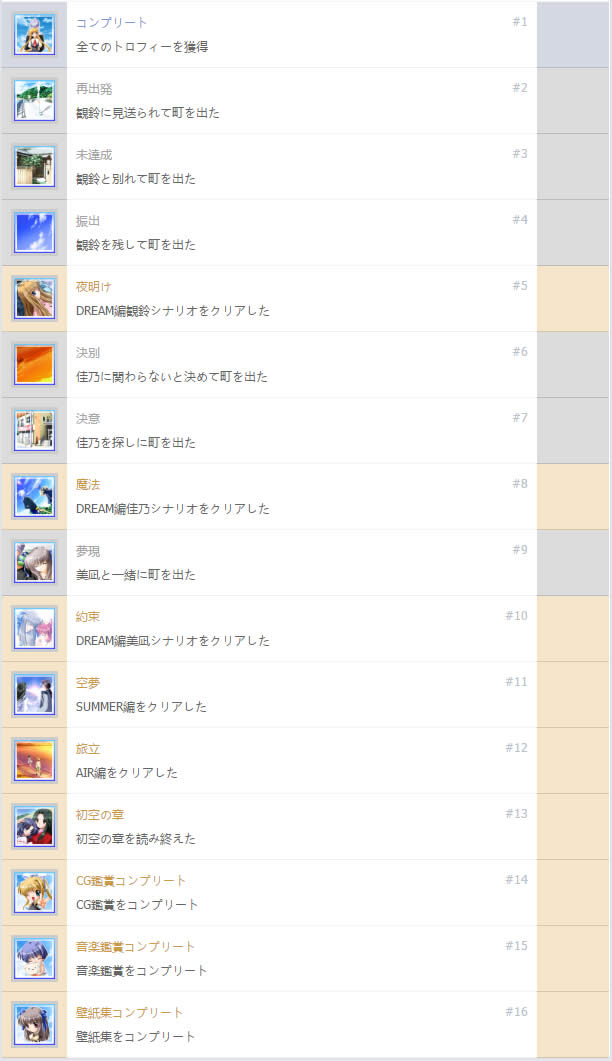 PSV AIR���������б�