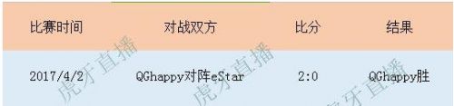 王者荣耀kpl总决赛ag和QG谁厉害 数据对比分析