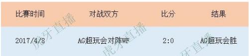 王者荣耀kpl总决赛ag和QG谁厉害 数据对比分析