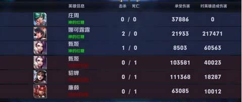 王者荣耀日更新内容汇总:韩信KPL皮肤逐梦之影登场