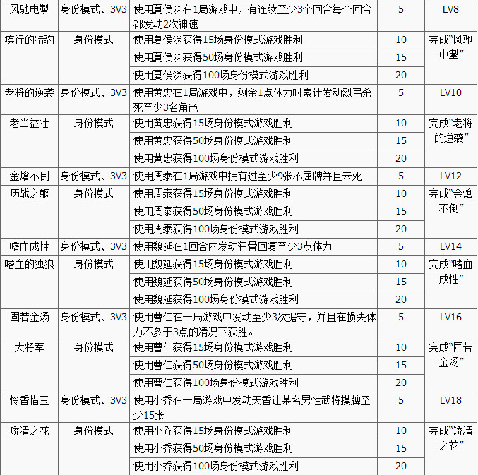 3��ɱ�ƺŴ�ȫ