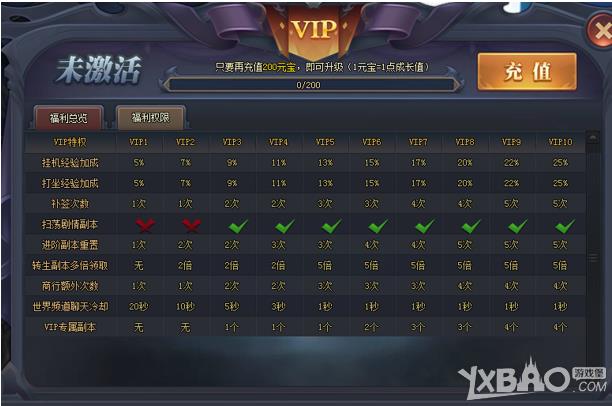 斗罗大陆之史莱克七怪VIP系统怎样玩_斗罗大陆之史莱克七怪VIP系统攻略