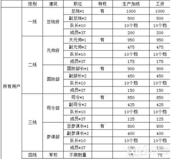 ��ս���籩����ְϵͳ