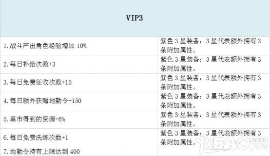 《战争风暴》VIP特权