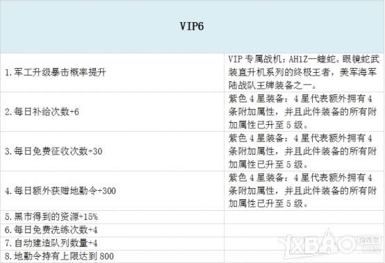 《战争风暴》VIP特权