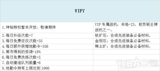 《战争风暴》VIP特权