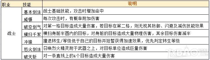 武之霸主VIP有哪些特权_武之霸主VIP特权