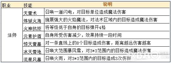 武之霸主职业有哪些介绍_武之霸主职业介绍