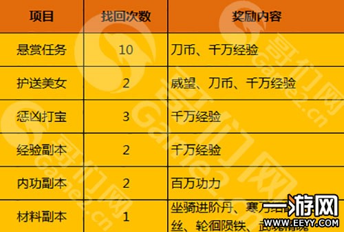 ���׷����Դ ���򽣡�������������