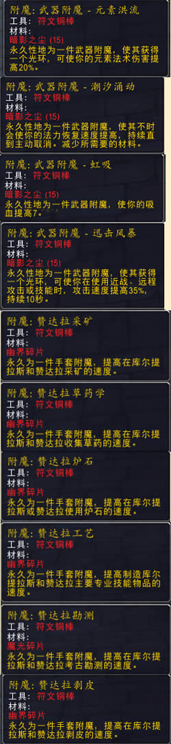 8.0���Է�����ǰհ ���԰�����˹רҵ����ͼֽ�б�