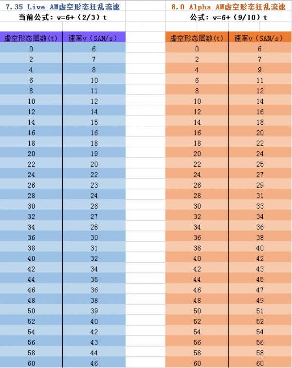 8.0����Ƭ����ǰհ ���������̬�����������ʲ���