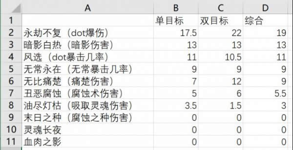 7.32ʹ����ʥ����������������һЩ����