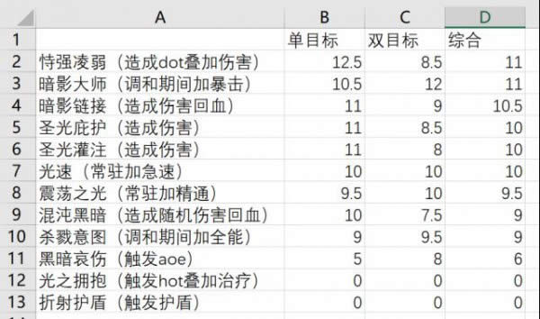 7.32ʹ����ʥ����������������һЩ����