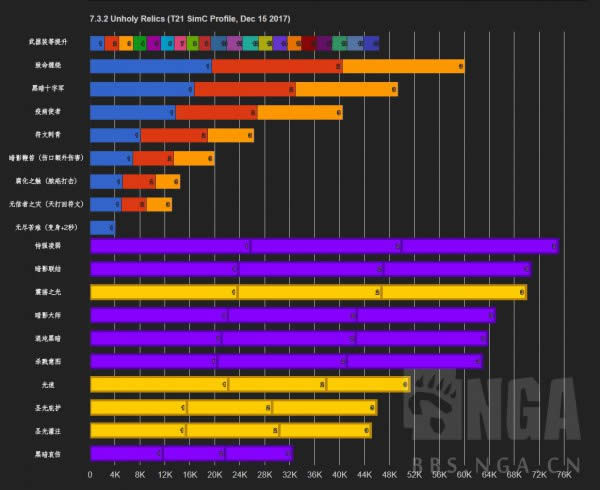 7.32�汾DK��а2ϵʥ����¯����ѡ���Ƽ�