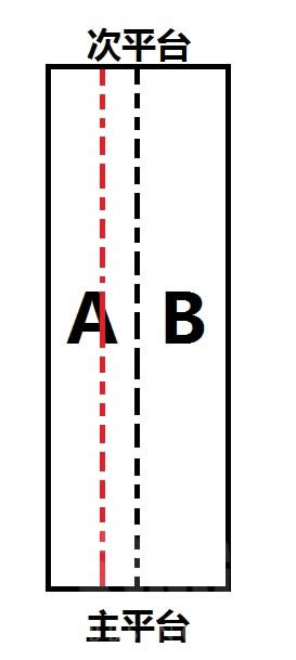 7.32ȼ������M6�Ի��߹������崦��ϸ��ս��