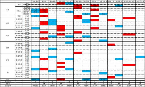 7.323ϵ��ʿ���ؾ�����װ����������