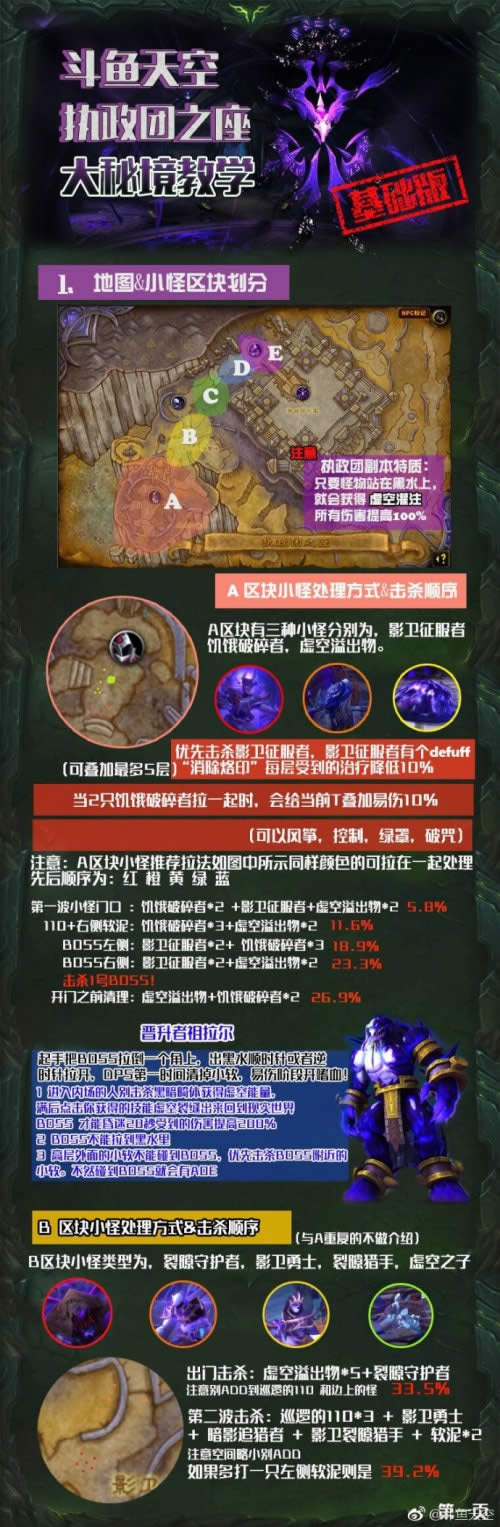 ���ؾ�ִ����֮��������������׶����ԣ�