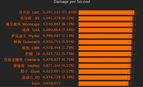 ȼ���������ǰհ��T21��װʥ���װ����