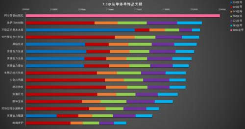 7.32������Ʒģ�� ȼ������β���������