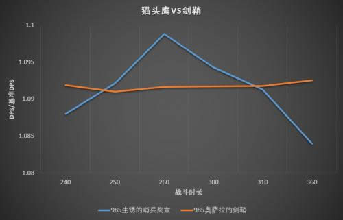 7.32������Ʒģ�� ȼ������β���������