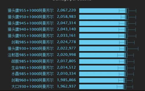 7.32�·���Ʒģ�� ������ǿΪ�³ȼ�èͷӥ