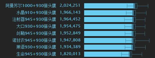 7.32�·���Ʒģ�� ������ǿΪ�³ȼ�èͷӥ