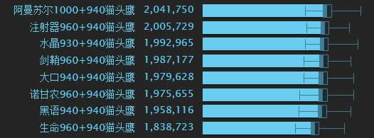 7.32�·���Ʒģ�� ������ǿΪ�³ȼ�èͷӥ