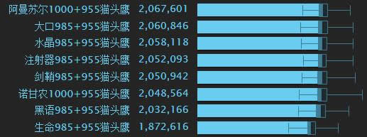 7.32�·���Ʒģ�� ������ǿΪ�³ȼ�èͷӥ