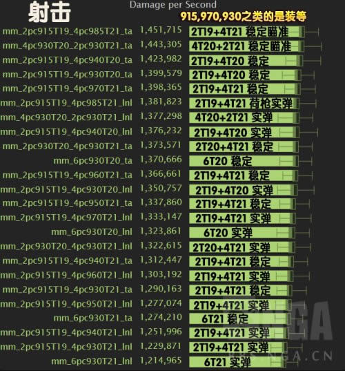 7.3������T21��װģ�� �¾���װ����Ƚ�