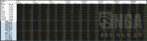 ����3ϵ��¯����� ����ͬ��װ��ʥ��ѡ��