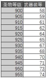 �ͽ��������¯����ģ�� ����AOE���׷ּ�