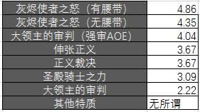 �ͽ��������¯����ģ�� ����AOE���׷ּ�